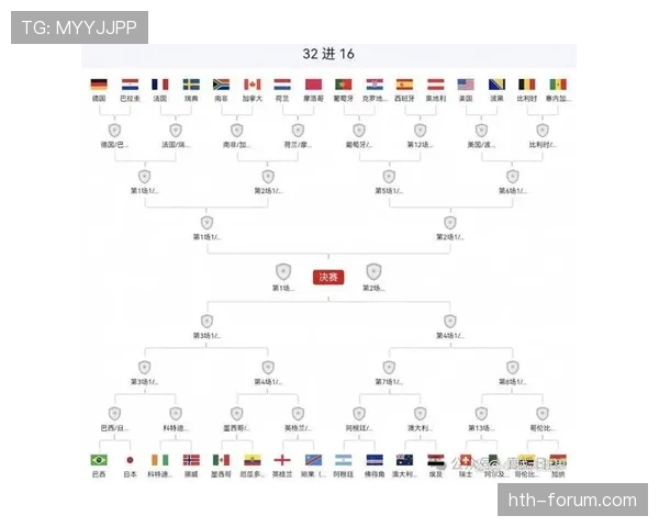2026世界杯32强名单回顾：晋级球队与淘汰形势完整梳理